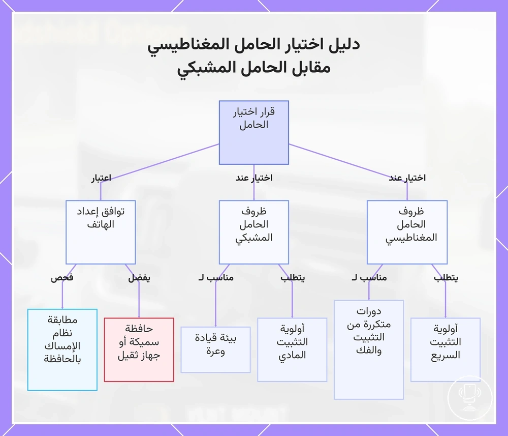 دليل اختيار الحامل المغناطيسي مقابل الحامل المشبكي