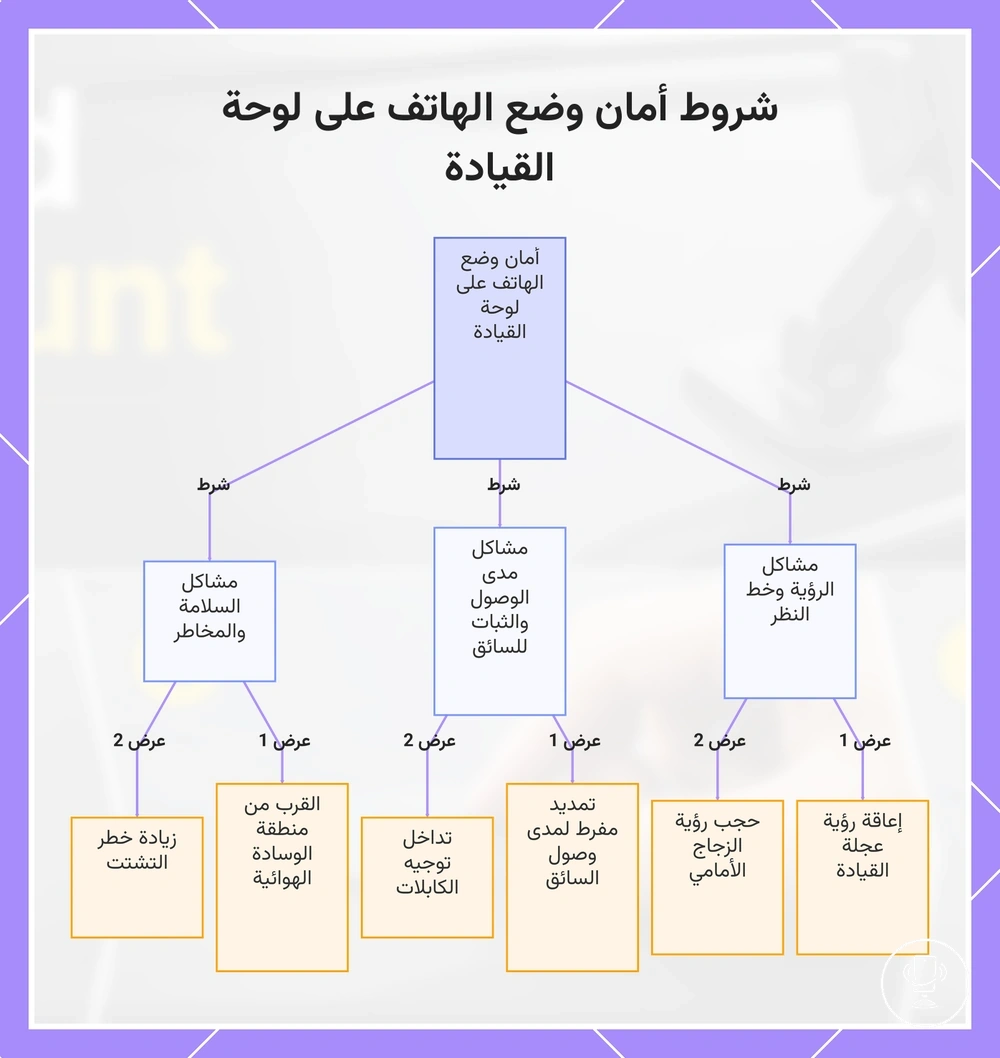 شروط أمان وضع الهاتف على لوحة القيادة