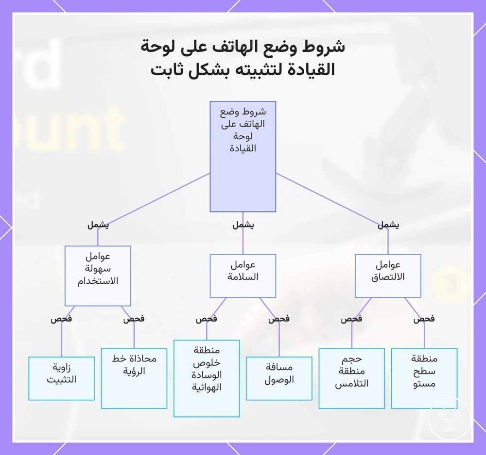 شروط وضع الهاتف على لوحة القيادة لتثبيته بشكل ثابت