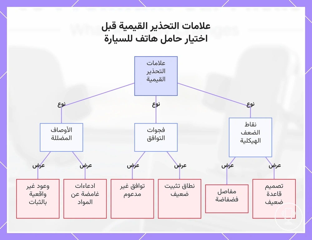 علامات التحذير القيمية قبل اختيار حامل هاتف للسيارة