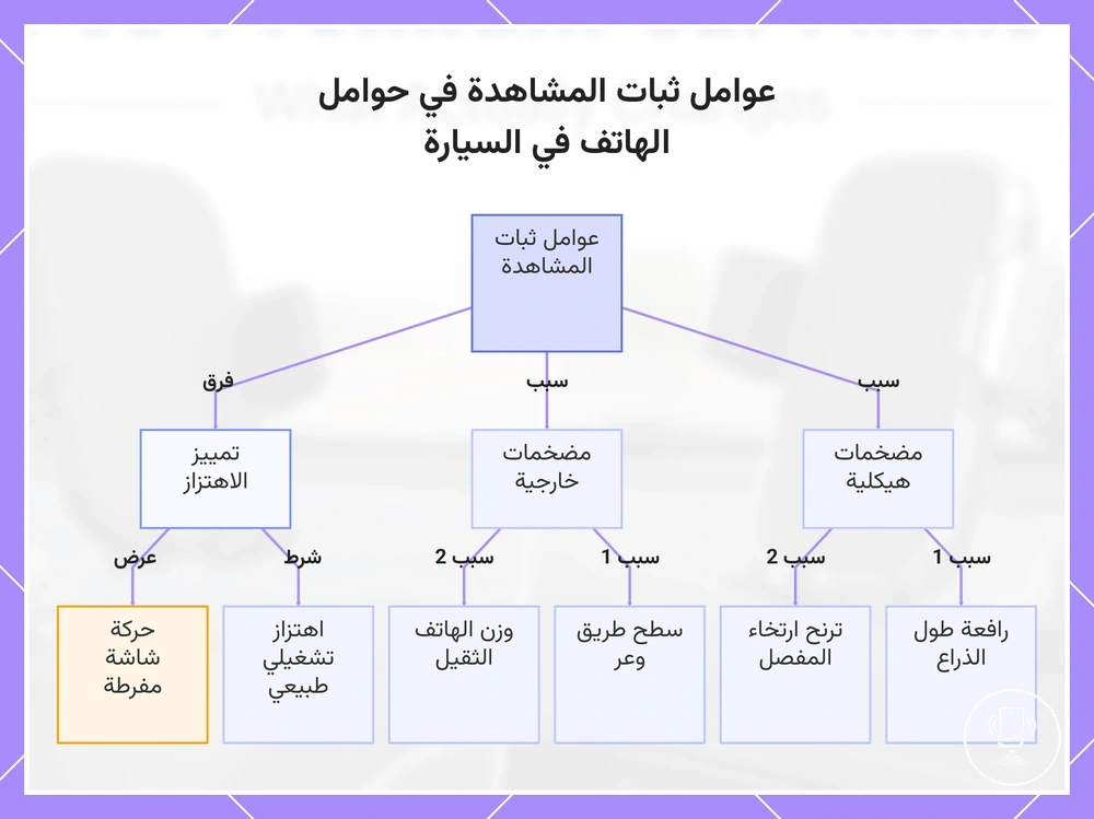 عوامل ثبات المشاهدة في حوامل الهاتف في السيارة