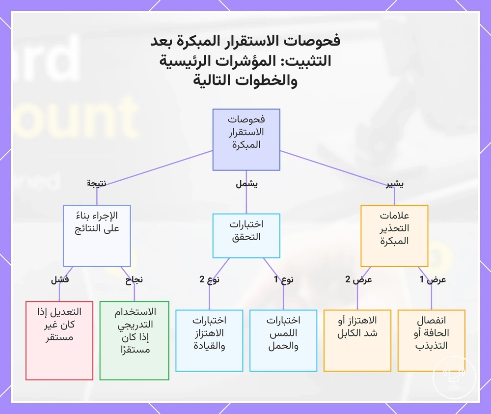 فحوصات الاستقرار المبكرة بعد التثبيت: المؤشرات الرئيسية والخطوات التالية