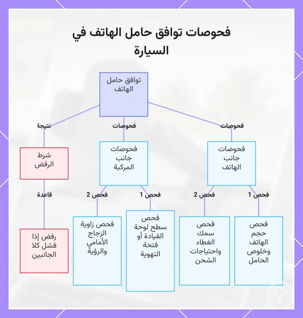 فحوصات توافق حامل الهاتف في السيارة