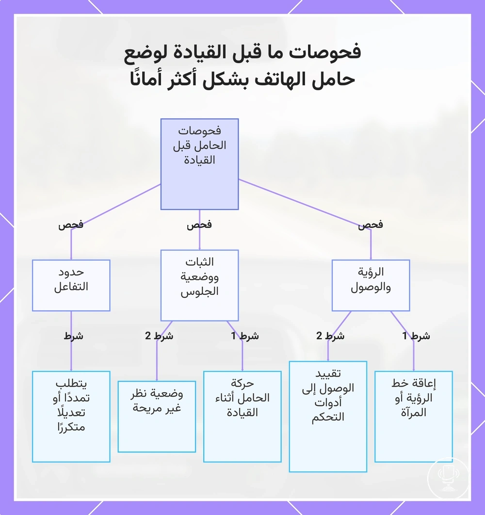 فحوصات ما قبل القيادة لوضع حامل الهاتف بشكل أكثر أمانًا