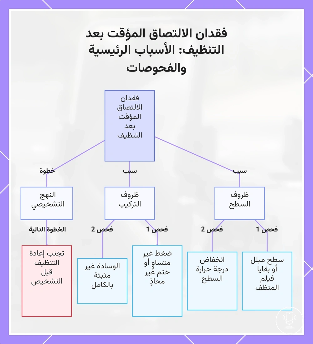 فقدان الالتصاق المؤقت بعد التنظيف: الأسباب الرئيسية والفحوصات