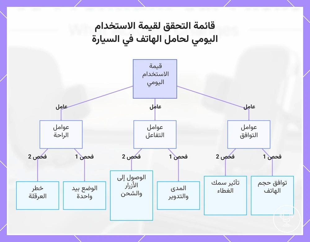 قائمة التحقق لقيمة الاستخدام اليومي لحامل الهاتف في السيارة