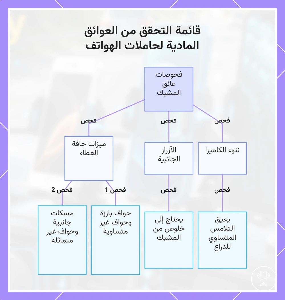 قائمة التحقق من العوائق المادية لحاملات الهواتف