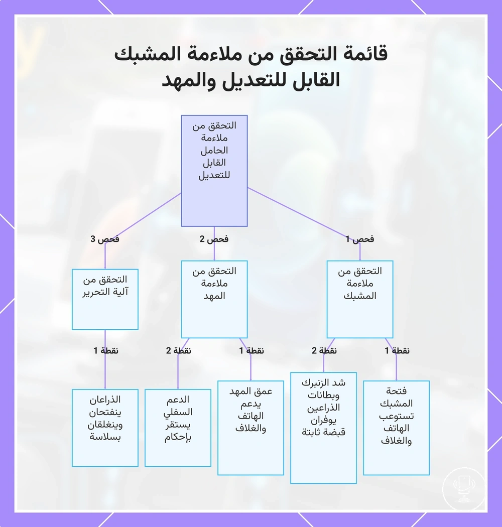 قائمة التحقق من ملاءمة المشبك القابل للتعديل والمهد