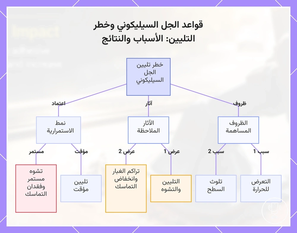 قواعد الجل السيليكوني وخطر التليين: الأسباب والنتائج