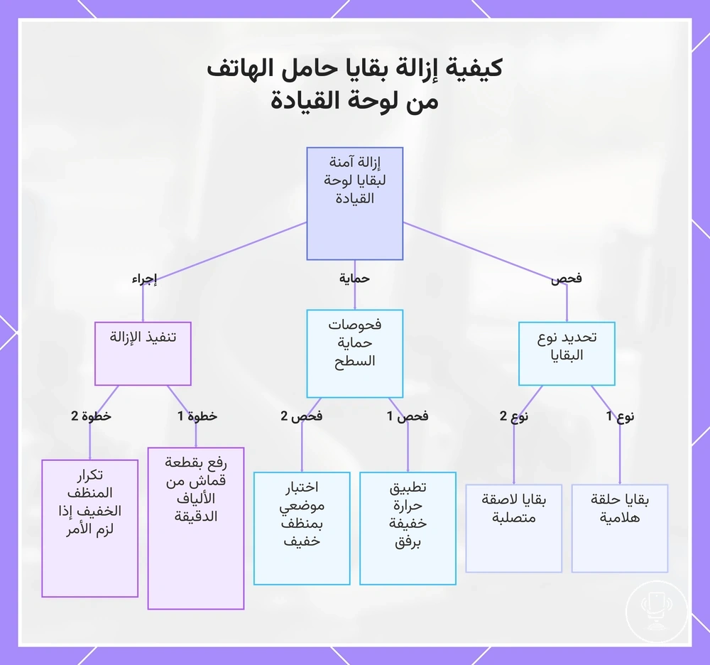 كيفية إزالة بقايا حامل الهاتف من لوحة القيادة