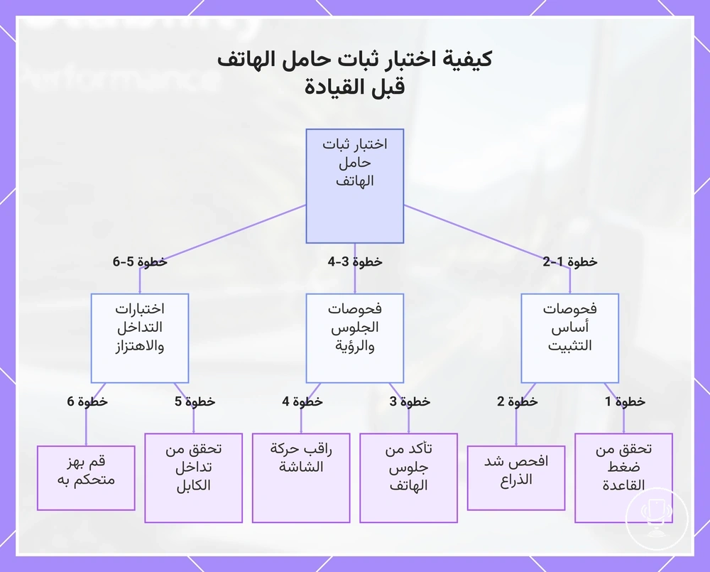 كيفية اختبار ثبات حامل الهاتف قبل القيادة