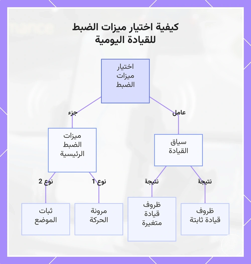 كيفية اختيار ميزات الضبط للقيادة اليومية
