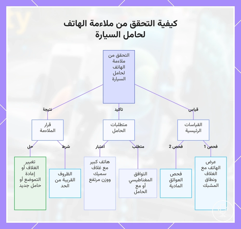 كيفية التحقق من ملاءمة الهاتف لحامل السيارة