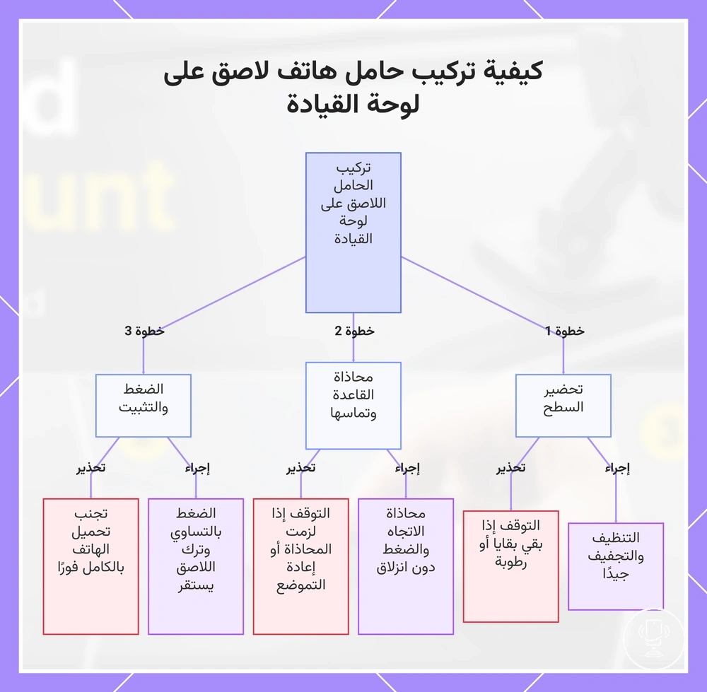 كيفية تركيب حامل هاتف لاصق على لوحة القيادة