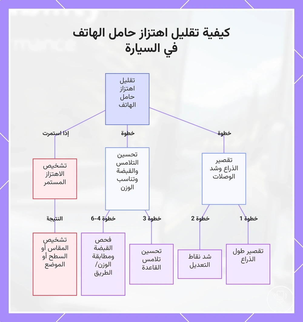 كيفية تقليل اهتزاز حامل الهاتف في السيارة