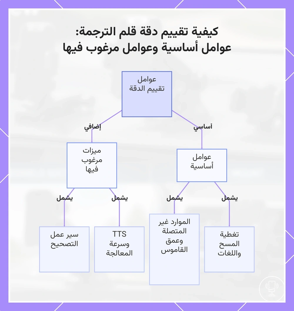 كيفية تقييم دقة قلم الترجمة: عوامل أساسية وعوامل مرغوب فيها