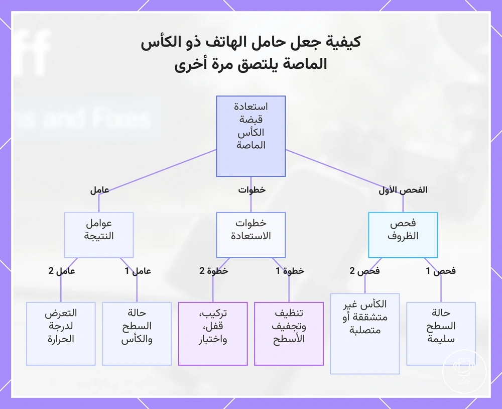 كيفية جعل حامل الهاتف ذو الكأس الماصة يلتصق مرة أخرى
