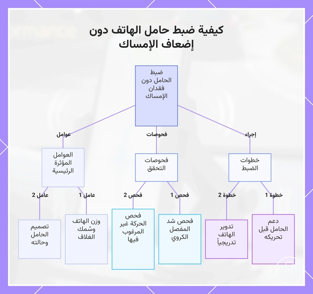 كيفية ضبط حامل الهاتف دون إضعاف الإمساك