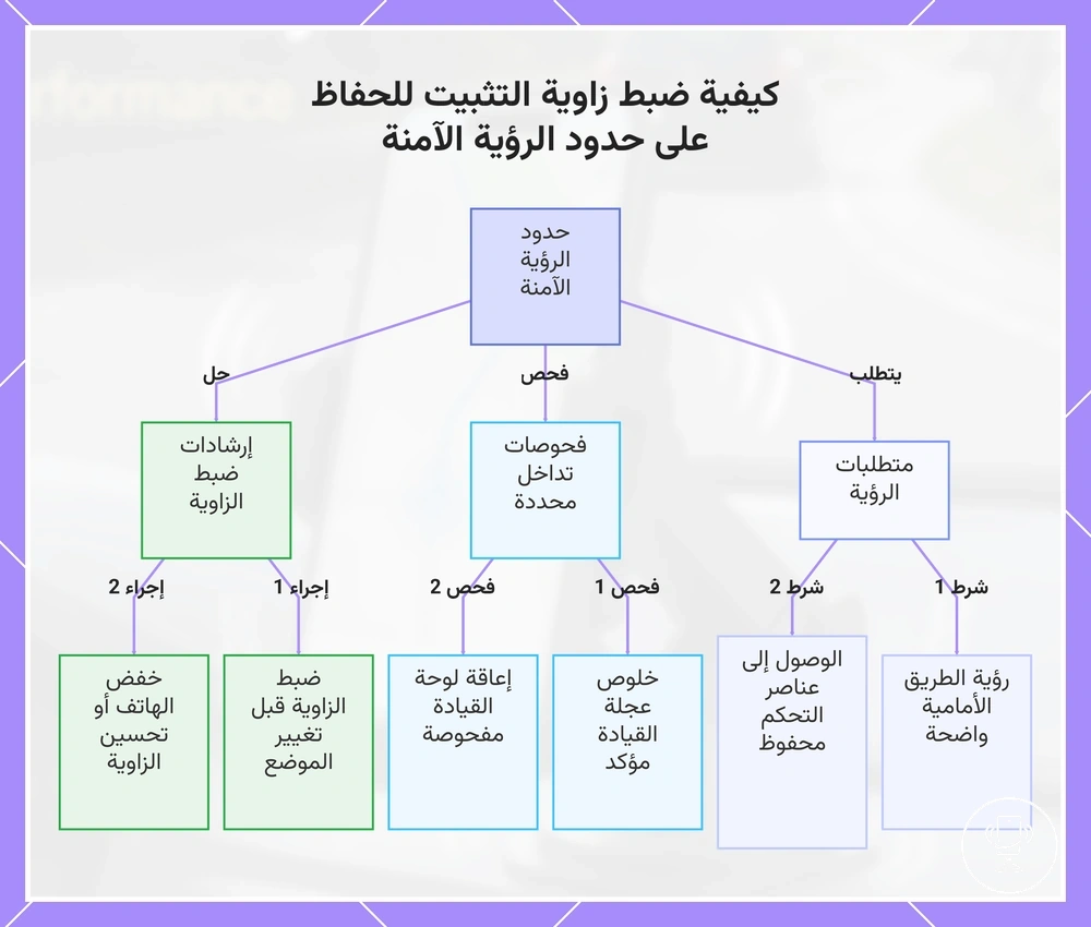 كيفية ضبط زاوية التثبيت للحفاظ على حدود الرؤية الآمنة