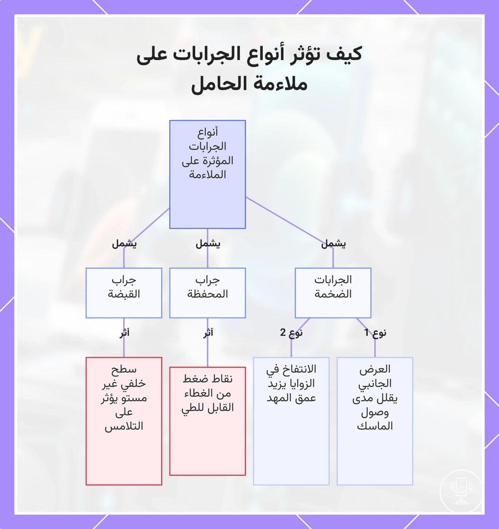 كيف تؤثر أنواع الجرابات على ملاءمة الحامل