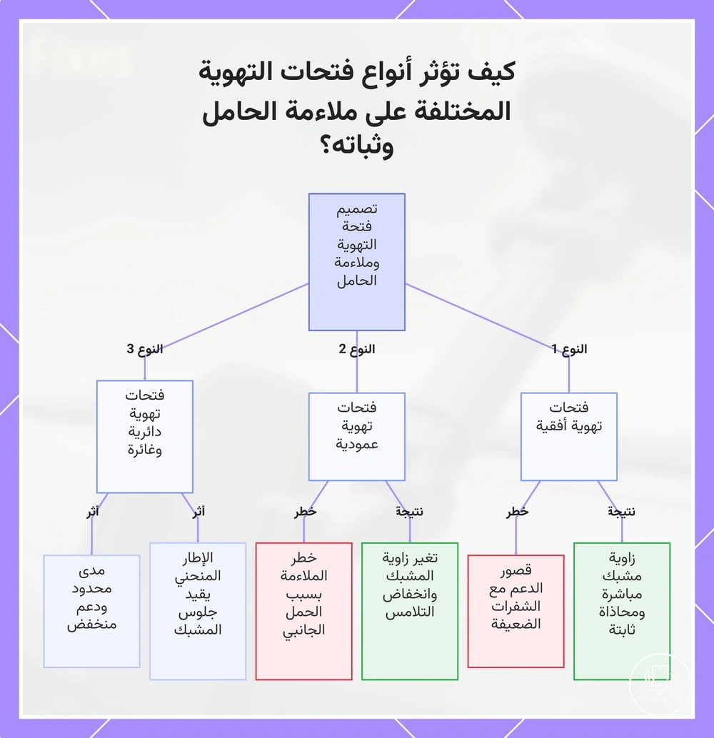 كيف تؤثر أنواع فتحات التهوية المختلفة على ملاءمة الحامل وثباته؟