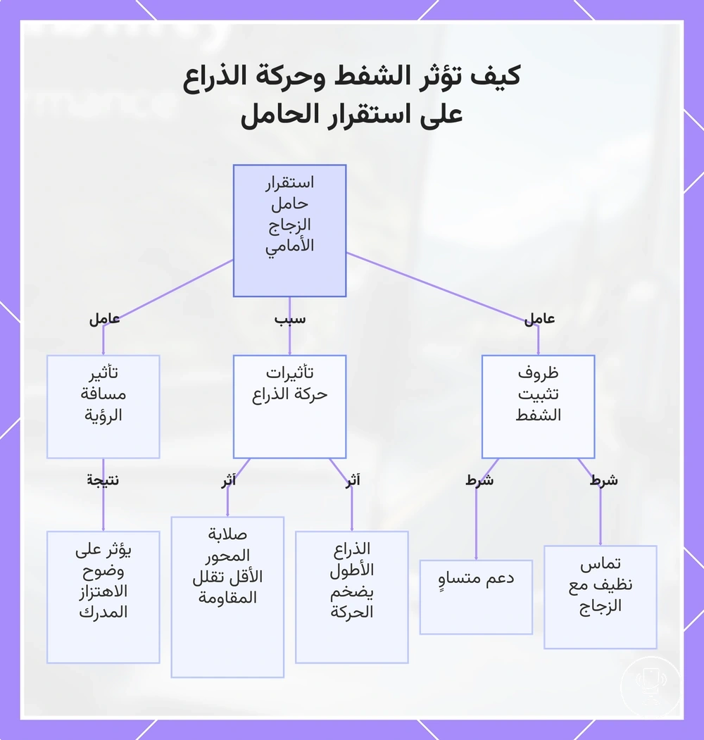 كيف تؤثر الشفط وحركة الذراع على استقرار الحامل