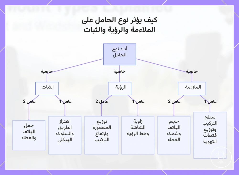 كيف يؤثر نوع الحامل على الملاءمة والرؤية والثبات