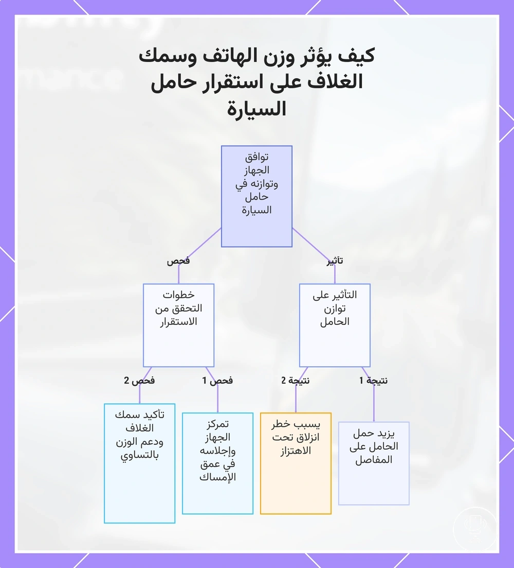 كيف يؤثر وزن الهاتف وسمك الغلاف على استقرار حامل السيارة