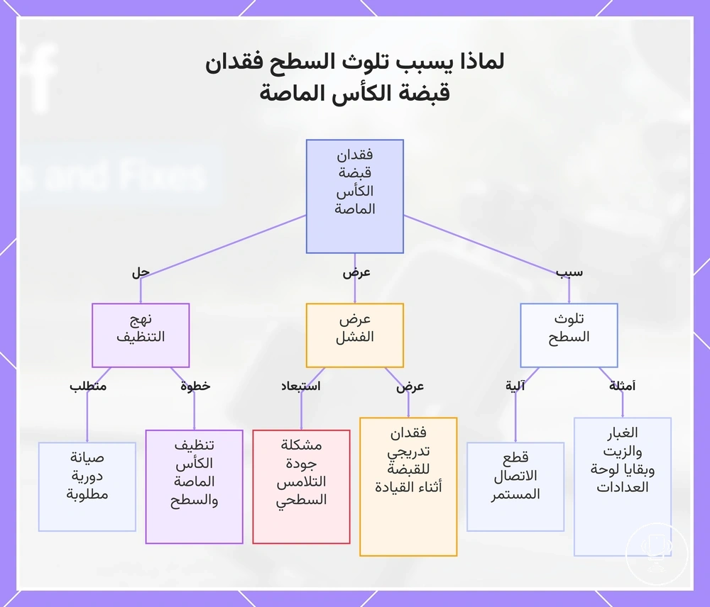 لماذا يسبب تلوث السطح فقدان قبضة الكأس الماصة