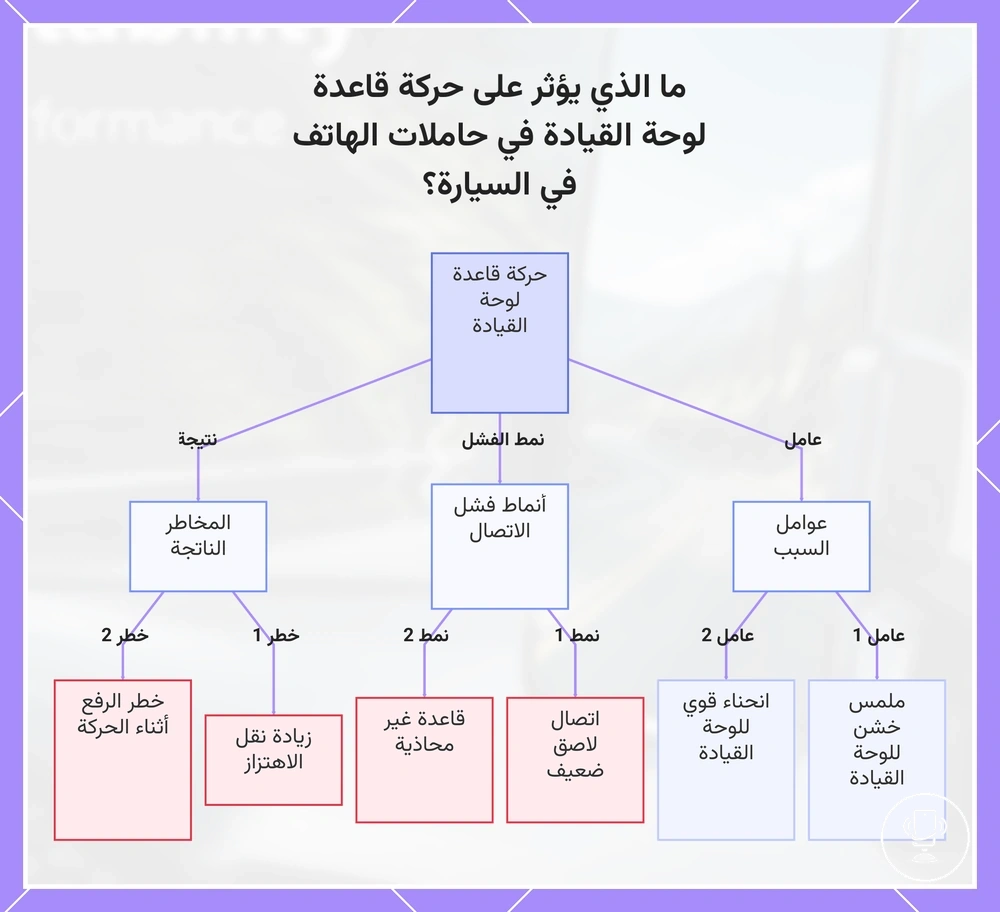 ما الذي يؤثر على حركة قاعدة لوحة القيادة في حاملات الهاتف في السيارة؟
