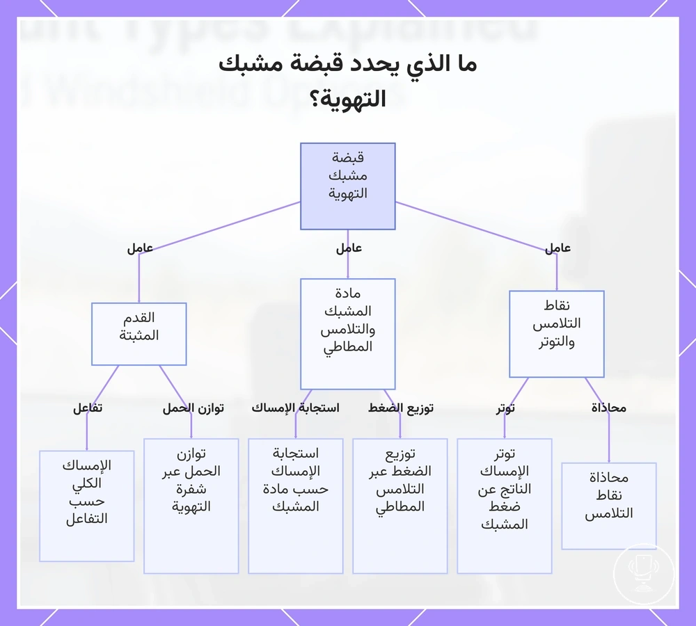 ما الذي يحدد قبضة مشبك التهوية؟