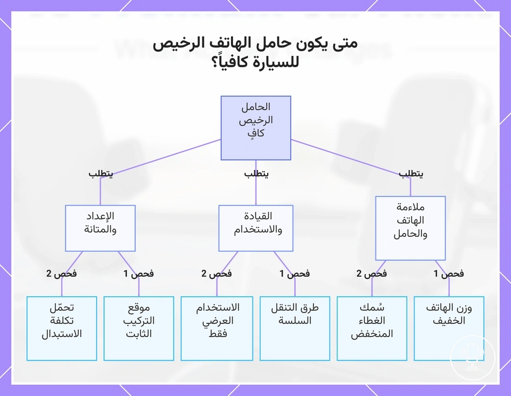 متى يكون حامل الهاتف الرخيص للسيارة كافياً؟