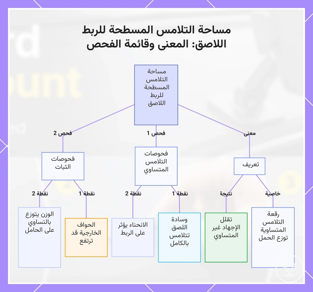 مساحة التلامس المسطحة للربط اللاصق: المعنى وقائمة الفحص
