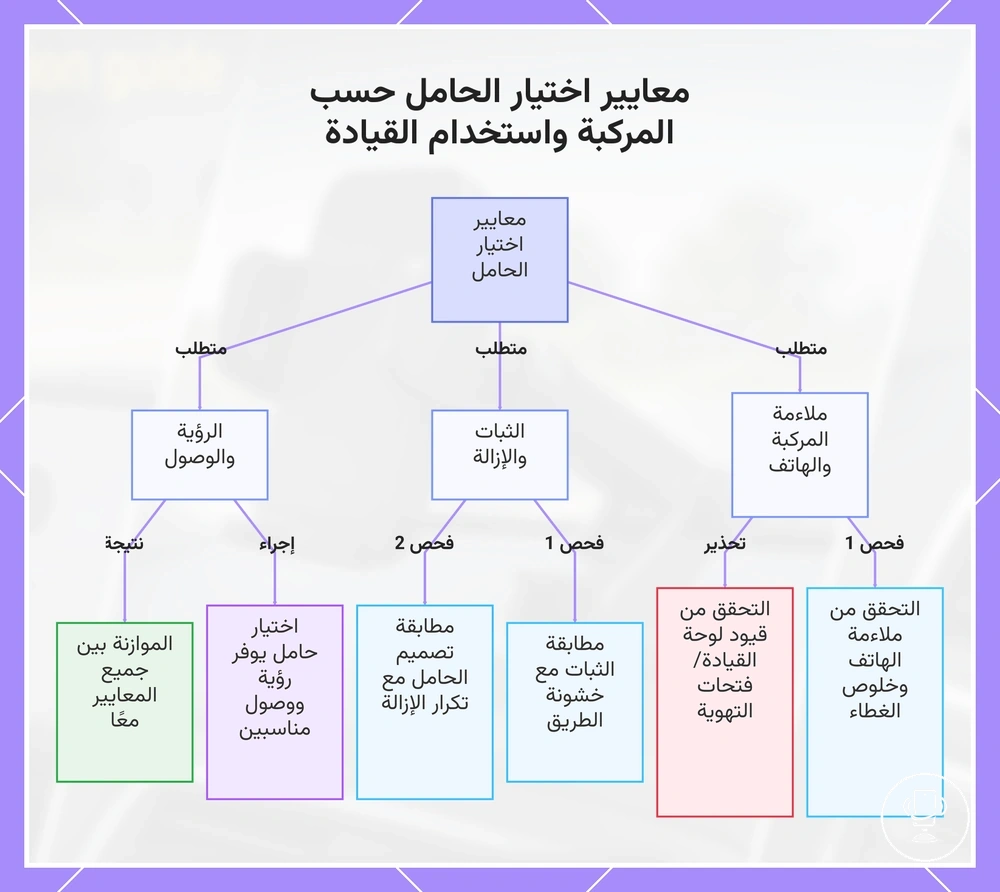 معايير اختيار الحامل حسب المركبة واستخدام القيادة