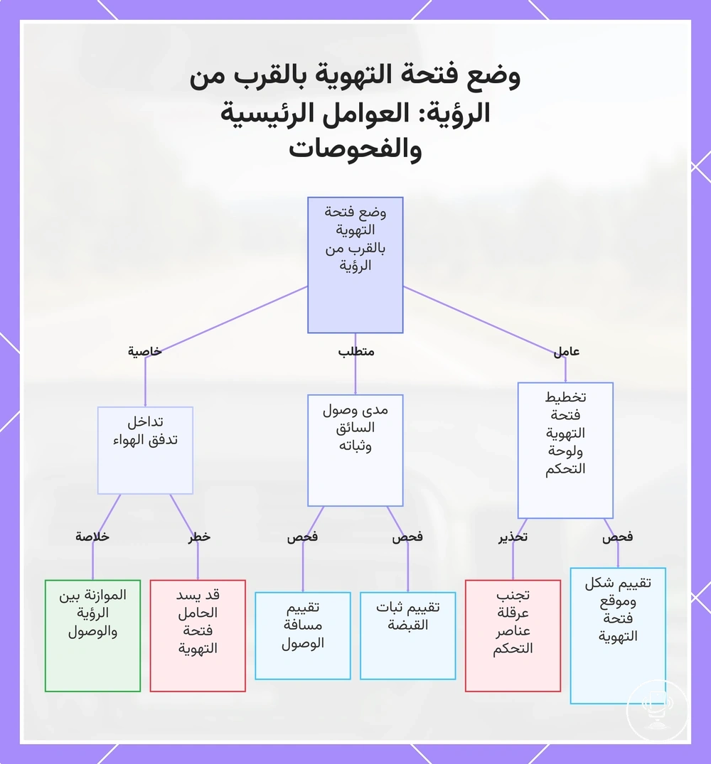 وضع فتحة التهوية بالقرب من الرؤية: العوامل الرئيسية والفحوصات