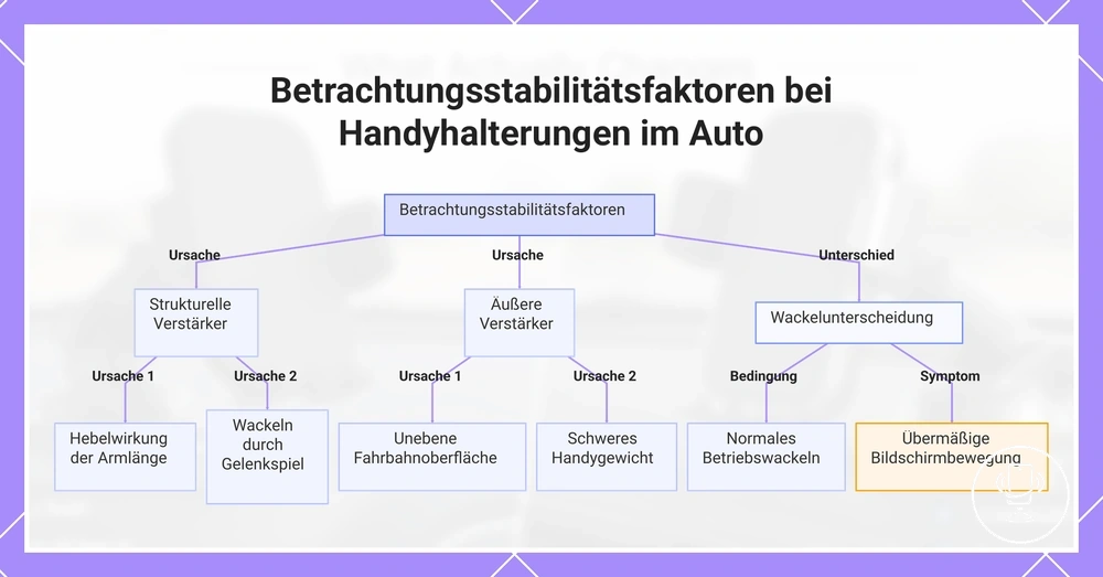 Betrachtungsstabilitätsfaktoren bei Handyhalterungen im Auto