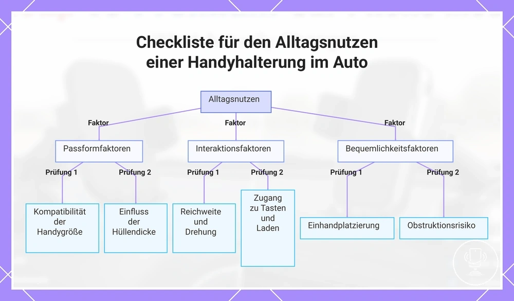 Checkliste für den Alltagsnutzen einer Handyhalterung im Auto