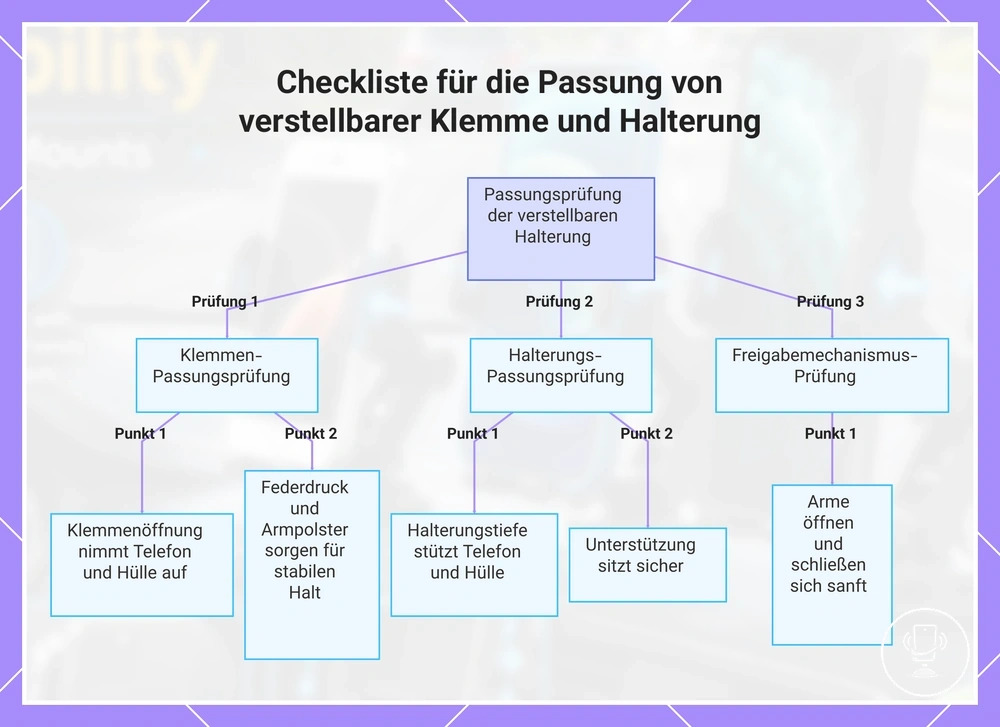 Checkliste für die Passung von verstellbarer Klemme und Halterung