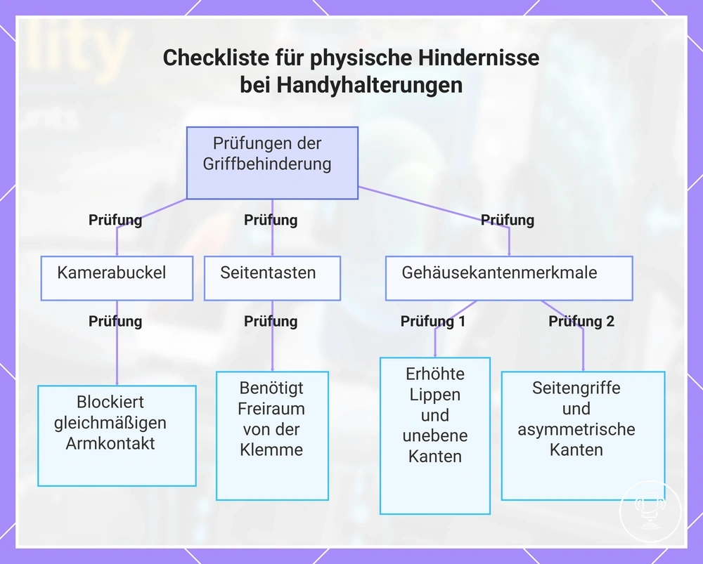 Checkliste für physische Hindernisse bei Handyhalterungen