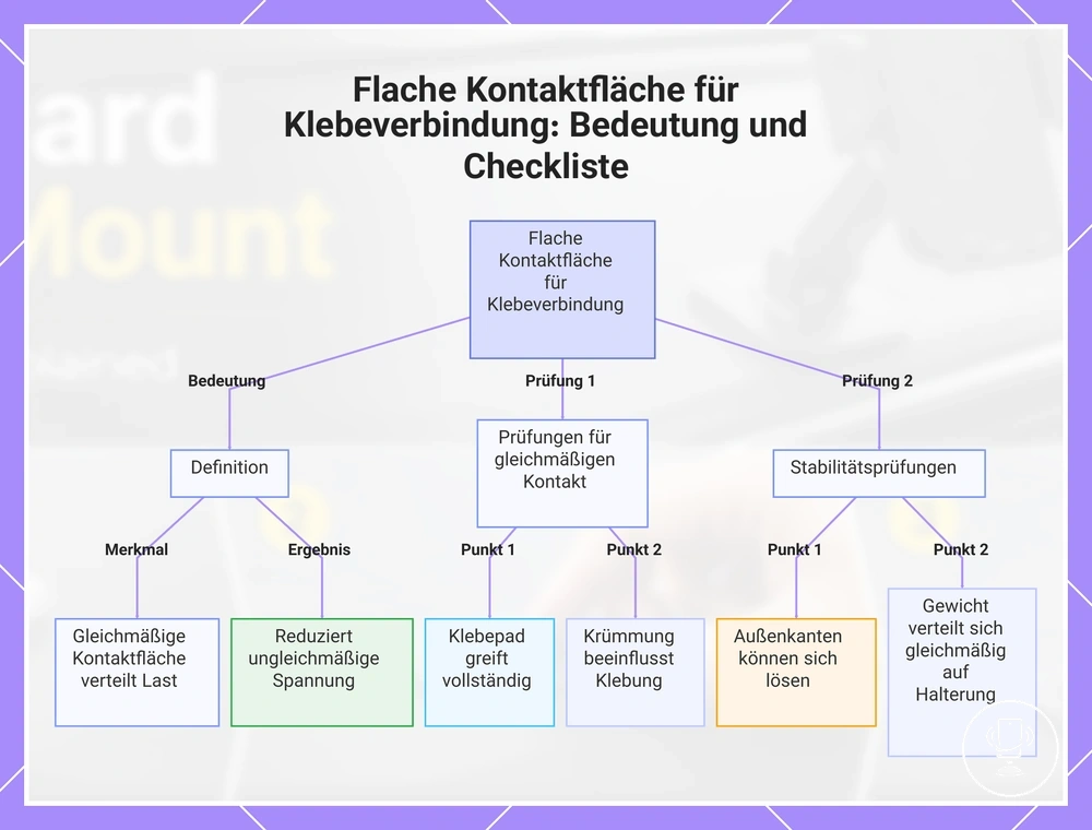 Flache Kontaktfläche für Klebeverbindung: Bedeutung und Checkliste