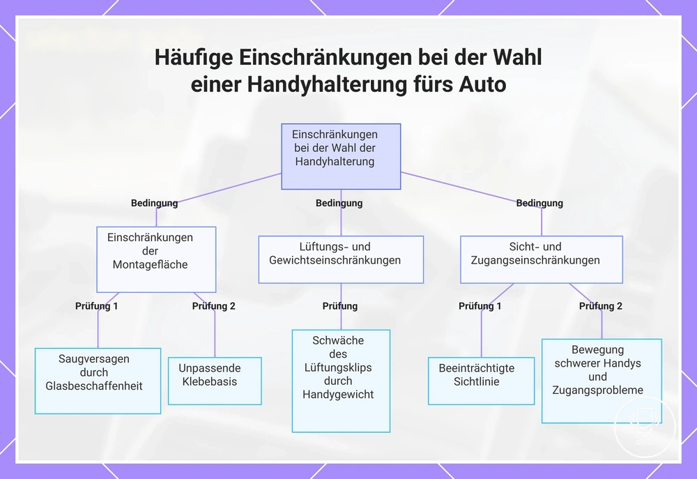 Häufige Einschränkungen bei der Wahl einer Handyhalterung fürs Auto