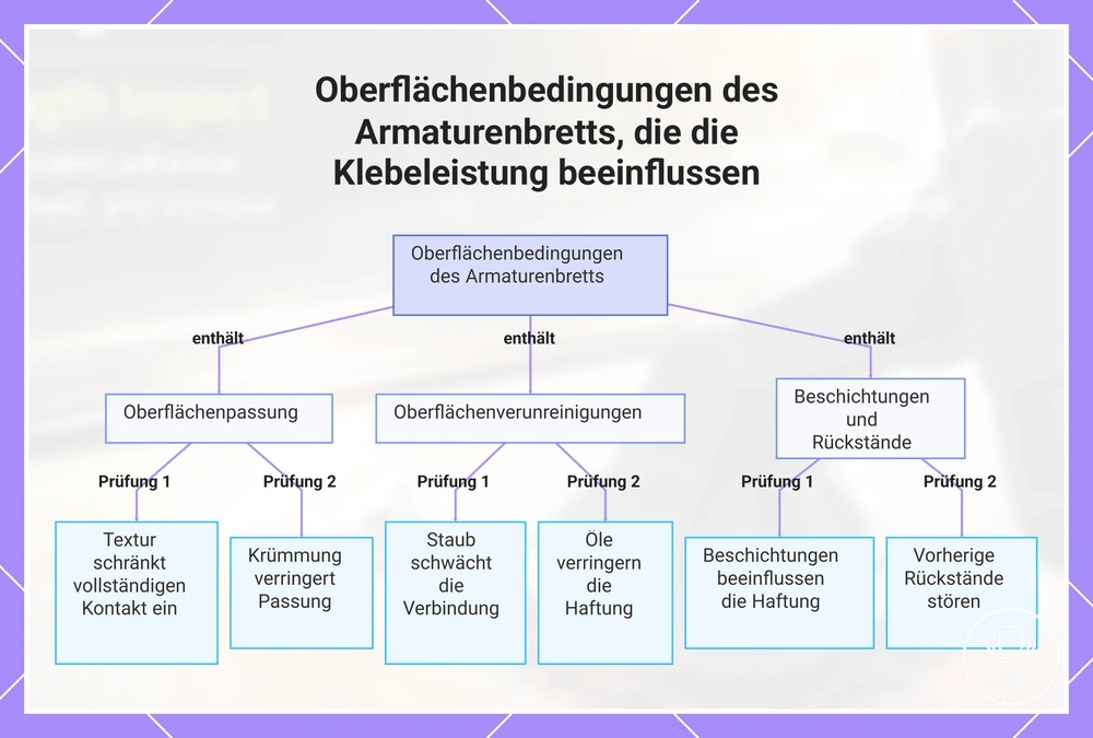 Oberflächenbedingungen des Armaturenbretts, die die Klebeleistung beeinflussen