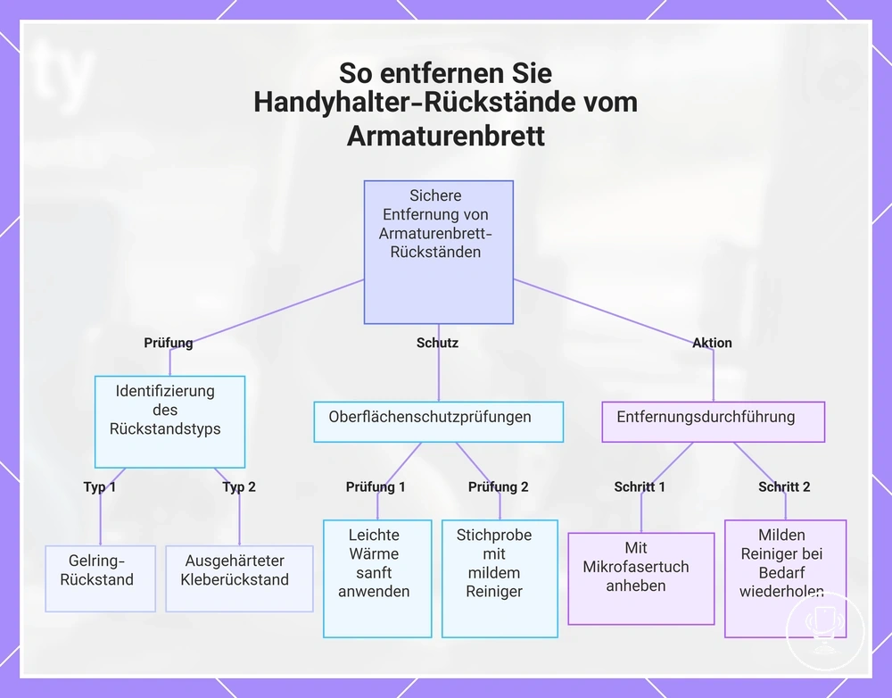 So entfernen Sie Handyhalter-Rückstände vom Armaturenbrett