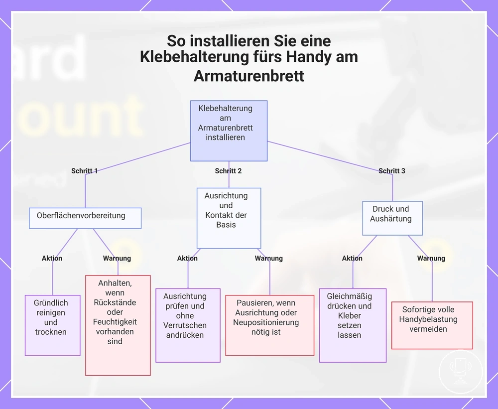 So installieren Sie eine Klebehalterung fürs Handy am Armaturenbrett