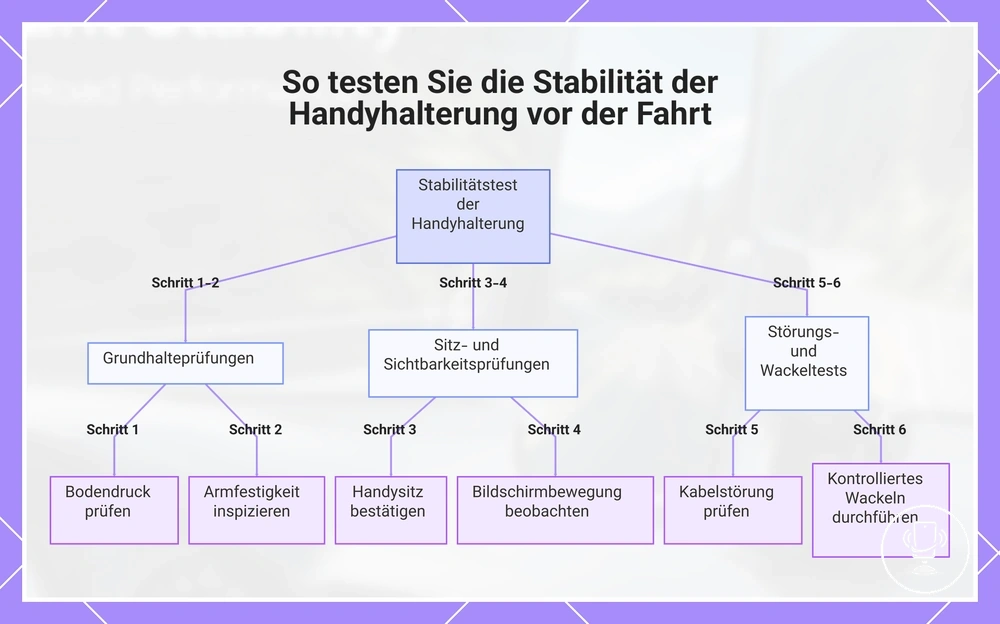 So testen Sie die Stabilität der Handyhalterung vor der Fahrt
