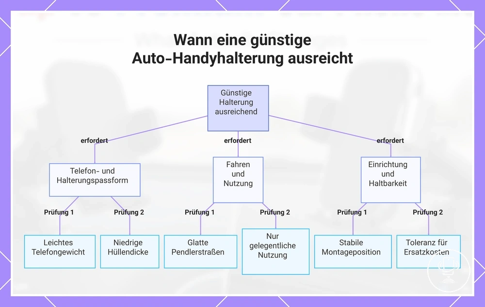 Wann eine günstige Auto-Handyhalterung ausreicht