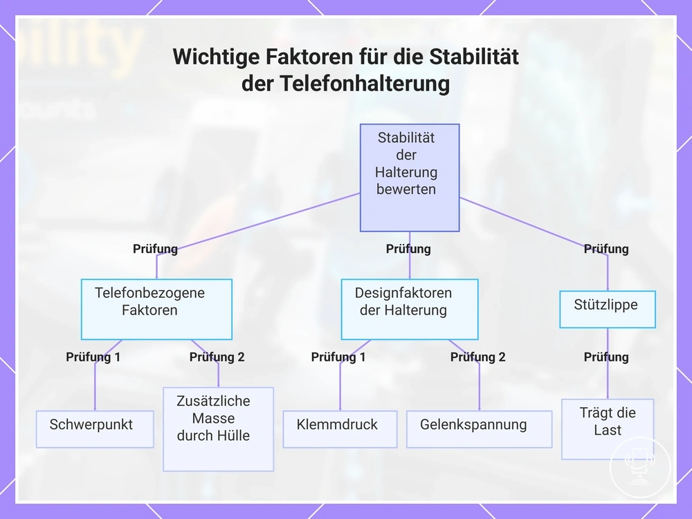 Wichtige Faktoren für die Stabilität der Telefonhalterung