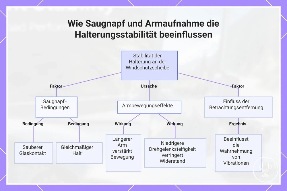 Wie Saugnapf und Armaufnahme die Halterungsstabilität beeinflussen