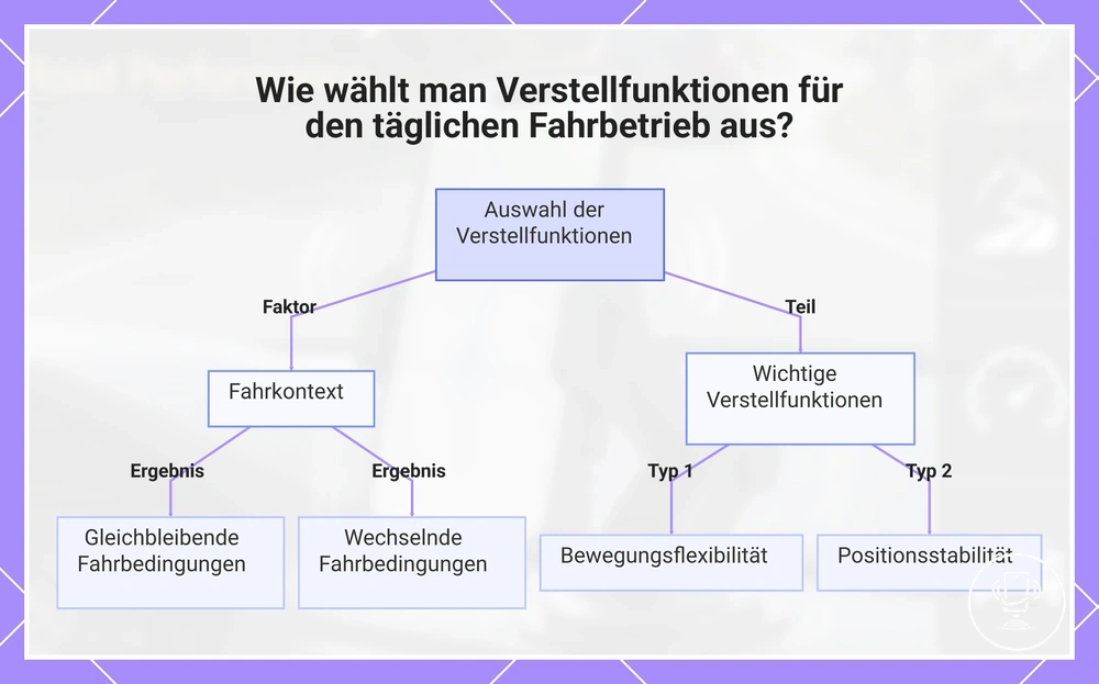 Wie wählt man Verstellfunktionen für den täglichen Fahrbetrieb aus?