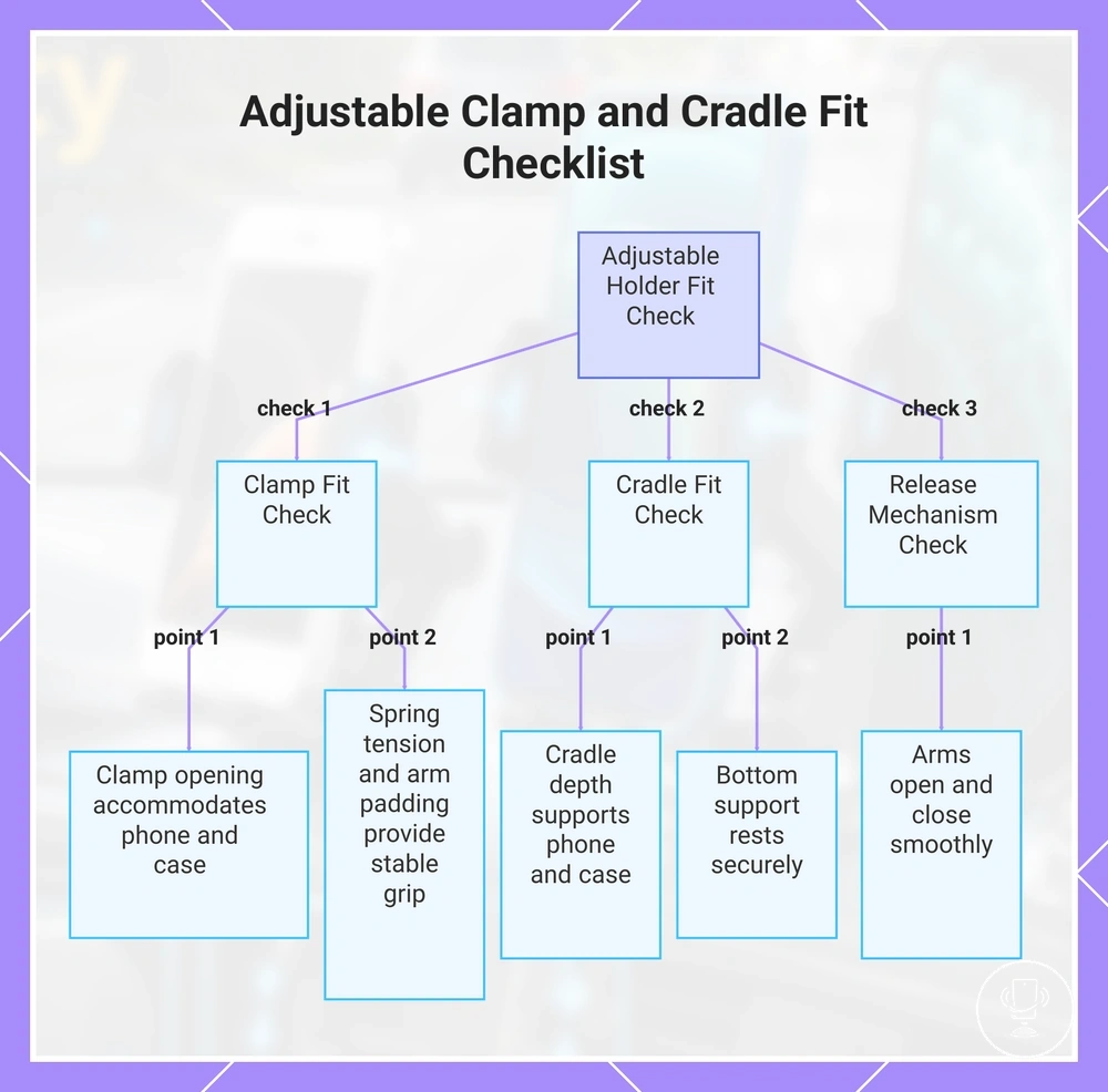 Adjustable Clamp and Cradle Fit Checklist